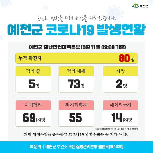 1.예천군 코로나19 발생현황 - 8월 11일 09:00기준
